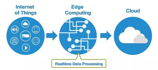 厲害了！全球領先IT咨詢公司對未來科技的十大預測（下） 數(shù)據(jù)處理與存儲服務篇