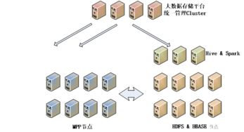 大數(shù)據(jù)賦能高速公路服務(wù)區(qū)智慧化管理與服務(wù)——信息技術(shù)咨詢服務(wù)的核心價值